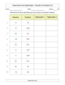 Déterminer les opérandes à partir de paires somme et produit (Plage d'opérandes de 0 à 20 y compris les négatifs)