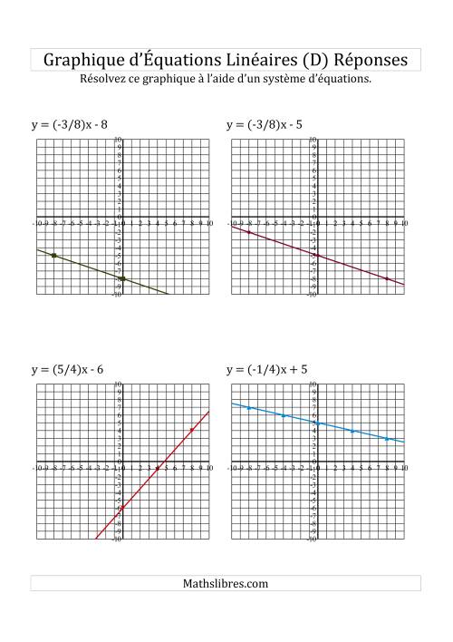 Résolution Graphique des Équations (D) page 2