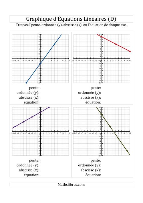 La Recherche de l'Équation, la Pente et des Axes des Ordonnées & des Abscisses (x) à Partir d'un Graphique (D)