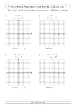 Représentation Graphique d’un Système d'Équations (4 Quadrants)