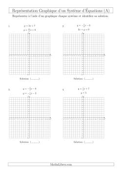 Représentation Graphique d’un Système d'Équations Mixtes (4 Quadrants)