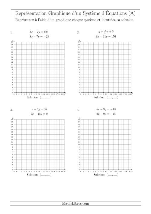 Représentation Graphique d’un Système d'Équations Mixtes (Un Seul Quadrant) (A)