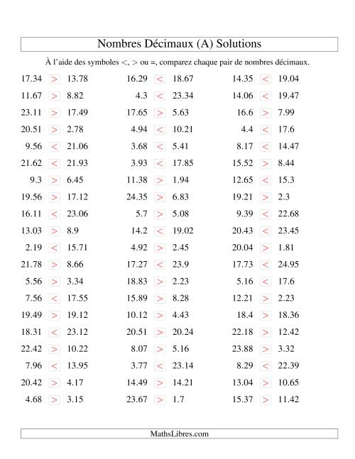 Comparaison de nombres décimaux jusqu'aux centièmes (A) page 2