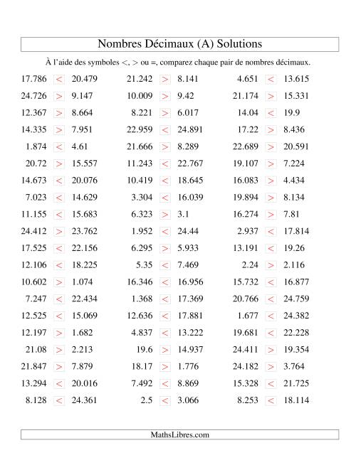 Comparaison de nombres décimaux jusqu'aux millièmes (A) page 2