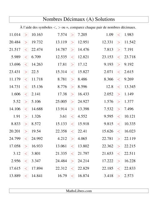 Comparaison de nombres décimaux jusqu'aux millièmes -- Nombres rapprochés (A) page 2