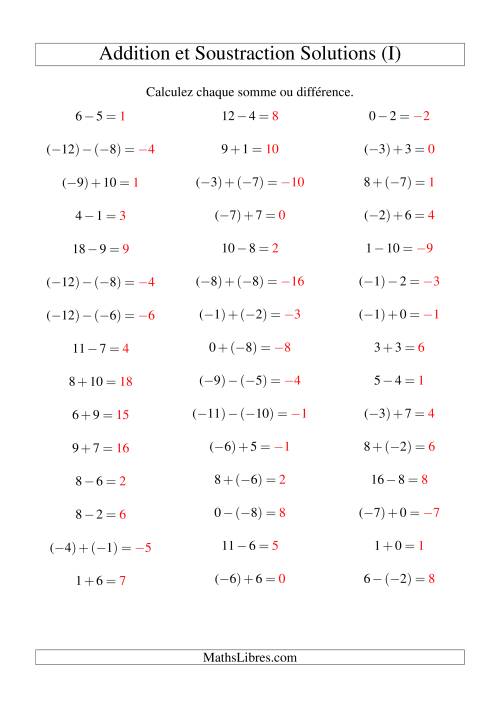 Addition et soustraction de nombres entiers avec parenthèses autour des entiers négatifs seulement (-10 à 10) (45 par page) (I) page 2