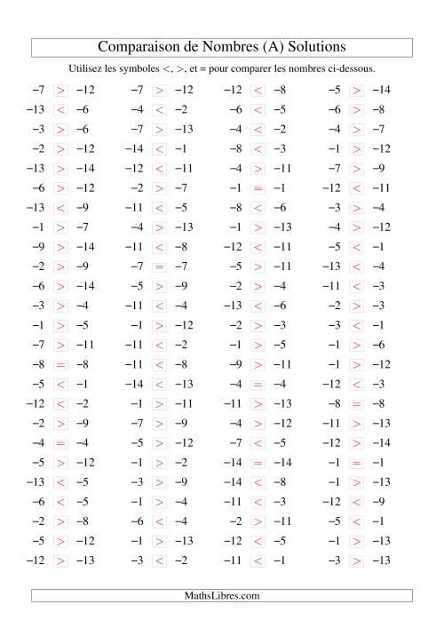 Comparaison de nombres entiers négatifs (-15 à -1) (100 par page) (A) page 2