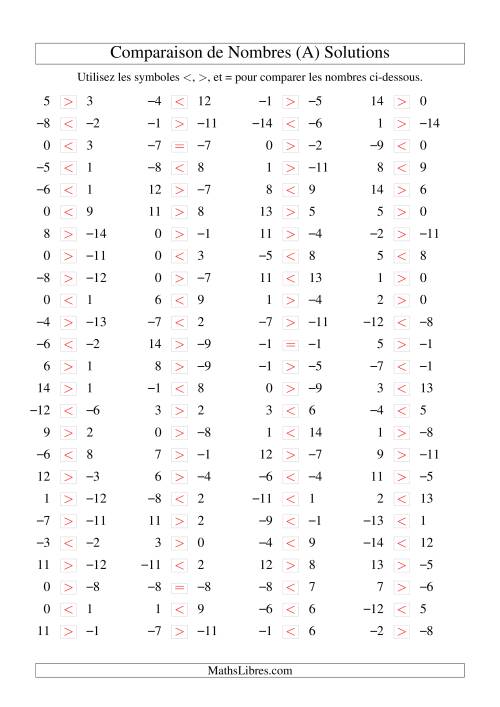 Comparaison de nombres entiers (-15 à 15) (100 par page) (A) page 2