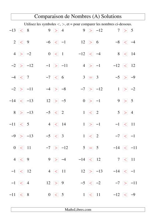 Comparaison de nombres entiers (-15 à 15) (60 par page) (A) page 2