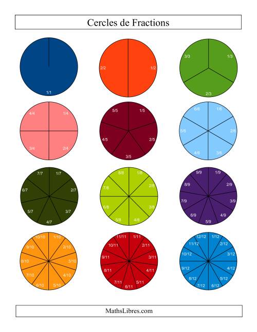 Cercles de Fractions Colorés et Étiquetés