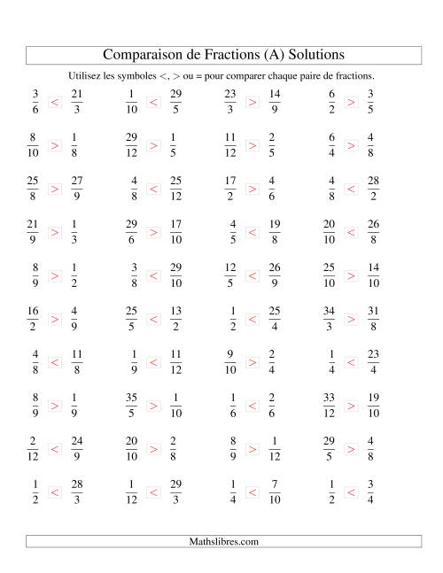 Comparaison de Fractions jusqu'aux Douzièmes (sans 7es ou 11es) (A) page 2