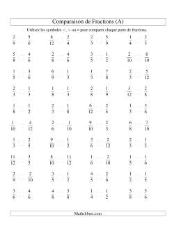 Comparaison de Fractions jusqu'aux Douzièmes (sans 7es ou 11es)