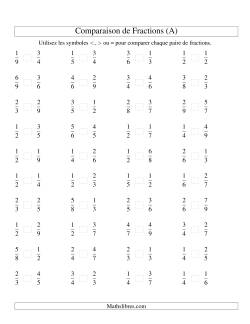 Comparaison de Fractions jusqu'aux Neuvièmes