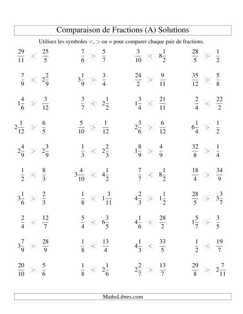 Comparaison de Fractions Mixtes -- Dénominateur jusqu'aux 12ièmes (A) page 2