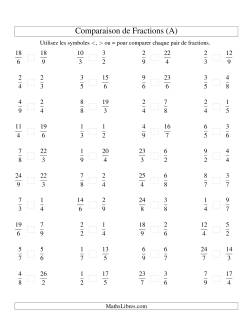 Comparaison de Fractions Impropres -- Dénominateur jusqu'aux 9ièmes