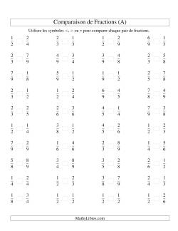 Comparaison de Fractions Propres -- Dénominateur jusqu'aux 9ièmes -- Sans 7ièmes