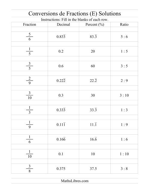 Conversions entre Fractions, Pourcentages, Nombres Décimaux et Rapports page 2
