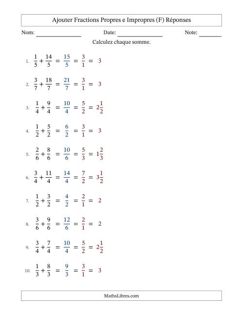 Ajouter fractions propres e impropres avec des dénominateurs égaux, résultats en fractions mixtes, et avec simplification dans tous les problèmes (Remplissable) (F) page 2