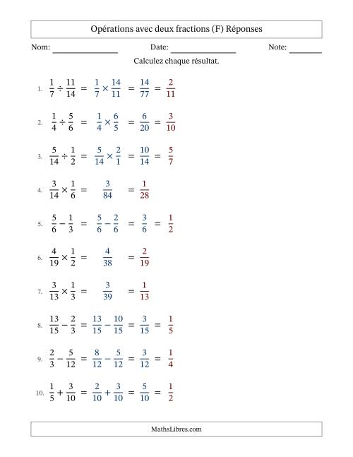 Opérations avec deux fractions propres avec dénominateurs similaires, résultats sous fractions propres et simplification dans tous les problèmes (Remplissable) (F) page 2