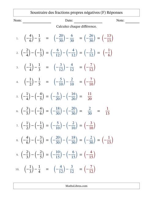 Soustraire des fractions propres négatives avec dénominateurs différents jusqu'aux sixièmes, résultats sous fractions propres et quelque simplification (F) page 2