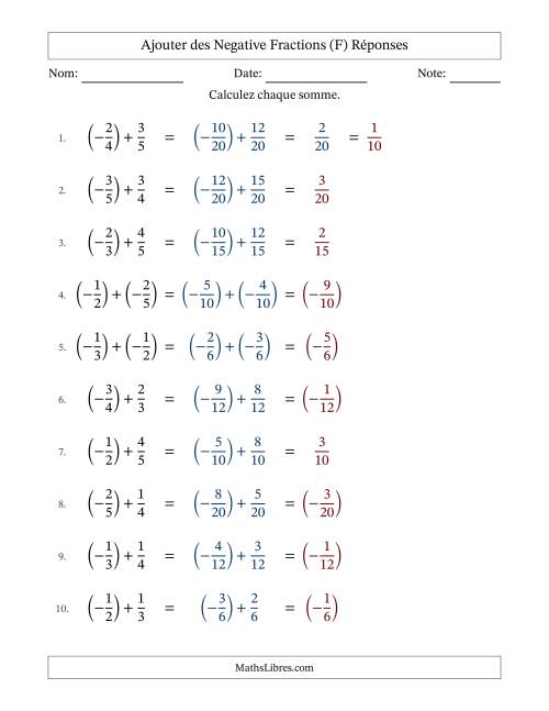 Ajouter des fractions propres négatives avec dénominateurs différents jusqu'aux sixièmes, résultats sous fractions propres et quelque simplification (Remplissable) (F) page 2