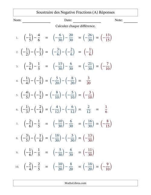Soustraire des fractions propres négatives avec dénominateurs différents jusqu'aux sixièmes, résultats sous fractions propres et quelque simplification (Remplissable) (A) page 2