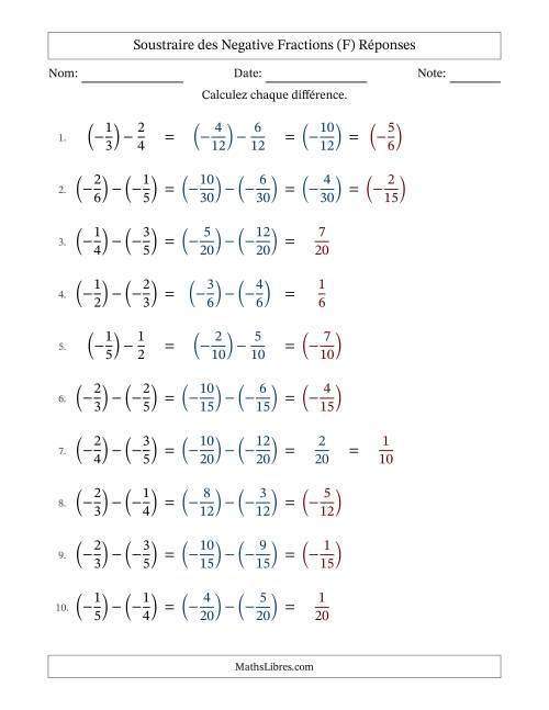 Soustraire des fractions propres négatives avec dénominateurs différents jusqu'aux sixièmes, résultats sous fractions propres et quelque simplification (Remplissable) (F) page 2