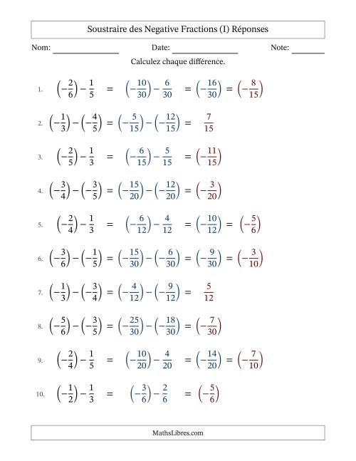Soustraire des fractions propres négatives avec dénominateurs différents jusqu'aux sixièmes, résultats sous fractions propres et quelque simplification (Remplissable) (I) page 2