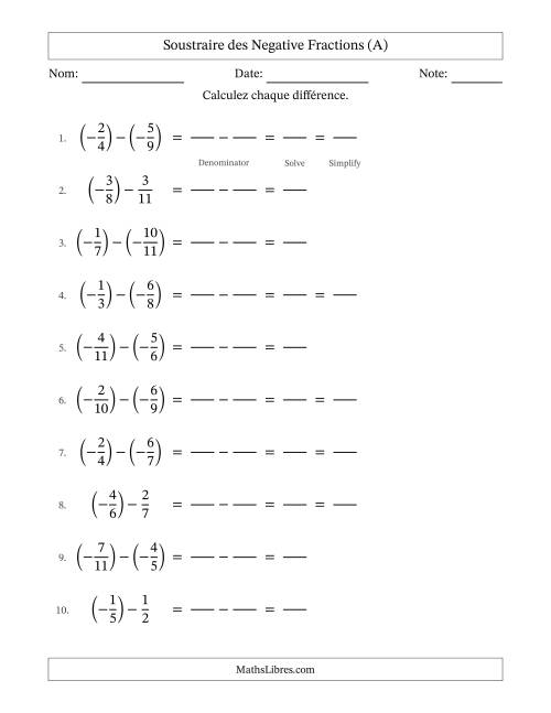 Soustraire des fractions propres négatives avec dénominateurs différents jusqu'aux douzièmes, résultats sous fractions propres et quelque simplification (Remplissable) (A)