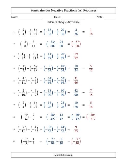 Soustraire des fractions propres négatives avec dénominateurs différents jusqu'aux douzièmes, résultats sous fractions propres et quelque simplification (Remplissable) (A) page 2