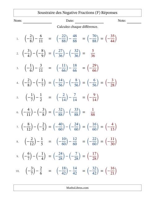 Soustraire des fractions propres négatives avec dénominateurs différents jusqu'aux douzièmes, résultats sous fractions propres et quelque simplification (Remplissable) (F) page 2