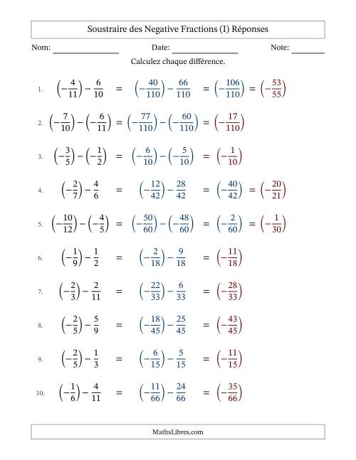 Soustraire des fractions propres négatives avec dénominateurs différents jusqu'aux douzièmes, résultats sous fractions propres et quelque simplification (Remplissable) (I) page 2
