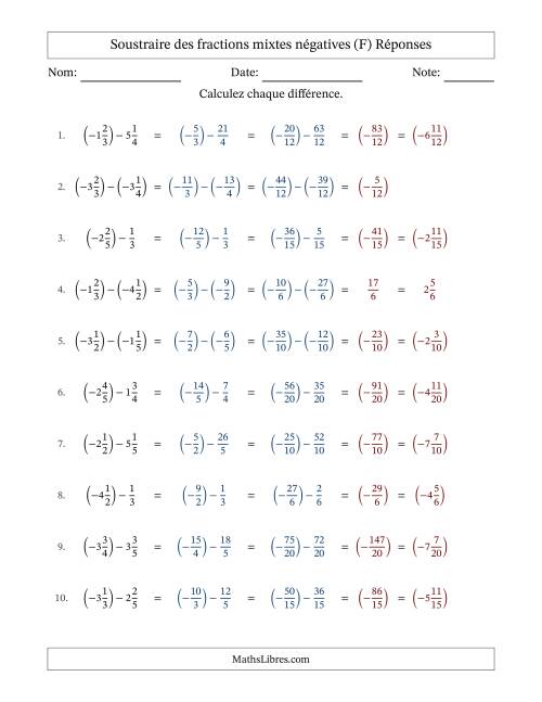 Soustraire des fractions mixtes négatives avec dénominateurs différents jusqu'aux sixièmes, résultats sous fractions mixtes et sans simplification (Remplissable) (F) page 2