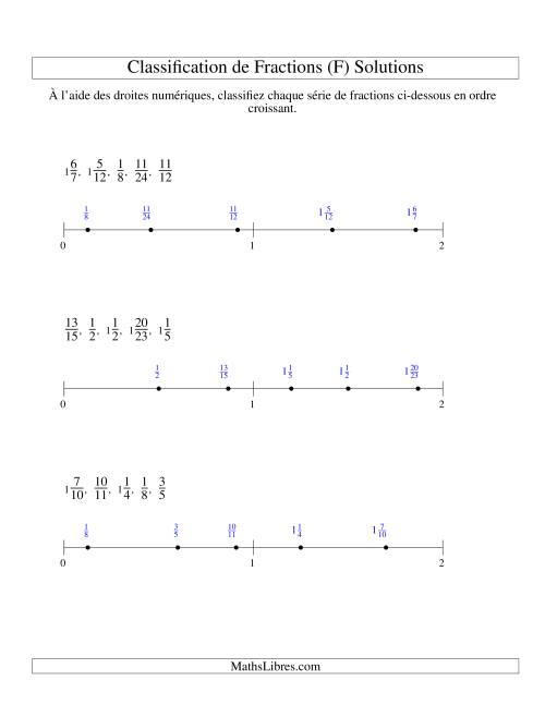 Classification en Ordre de Fraction sur Bande Numérique -- Dénominateurs jusqu'à 24 (F) page 2