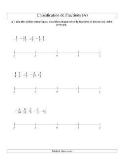 Classification en Ordre de Fraction sur Bande Numérique -- Dénominateurs jusqu'à 24 (Incluant négatifs)