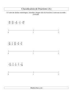 Classification en Ordre de Fraction sur Bande Numérique -- Dénominateurs jusqu'à 100