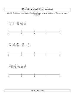 Classification en Ordre de Fraction sur Bande Numérique -- Dénominateurs jusqu'à 100 (Faciles; incluant négatifs)