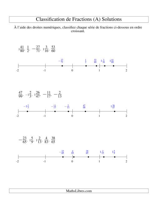 Classification en Ordre de Fraction sur Bande Numérique -- Dénominateurs jusqu'à 100 (Faciles; incluant négatifs) (A) page 2