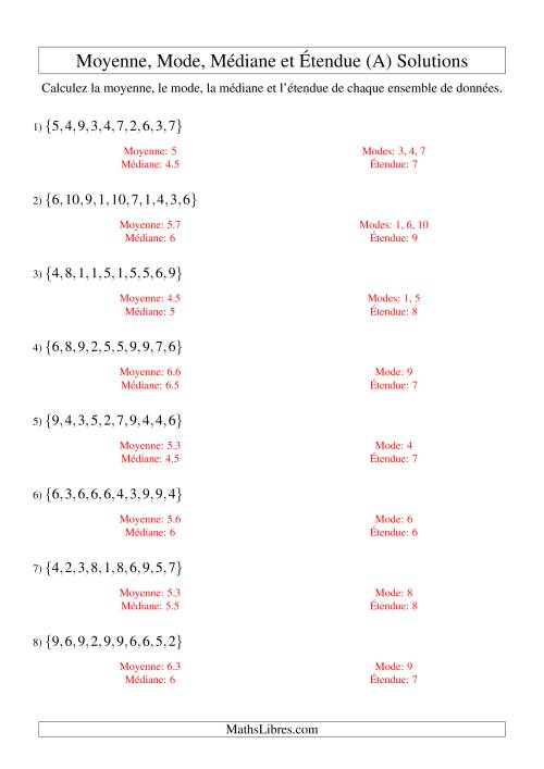 Moyenne, médiane, mode et étendue -- Ensembles non triés (Ensembles de 10 de 1 à 10) (A) page 2