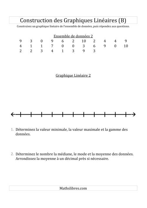 Construction des Graphiques Linéaires avec de Plus Petits Nombres et des Lignes avec des Barres Verticales Fournies (B)