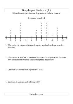 Graphiques Linéaires avec de Plus Petits Ensembles de Données et de Plus Grands Nombres