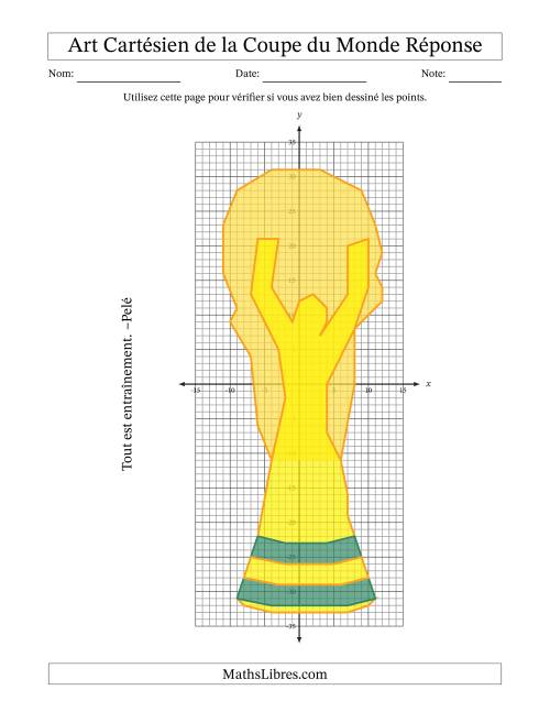Art cartésien de la Coupe du monde, Trophée de la coupe du monde