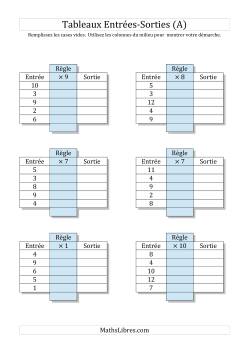 Multiplication Nombres 1 à 12 -- Sorties vierges