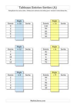 Multiplication et Division Nombres 1 à 12 -- Sorties vierges