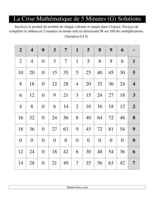 « La Crise Mathématique » de 5 Minutes -- Une grille par page (Variation 0 à 9) (Version gauche) (G) page 2