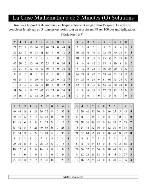 « La Crise Mathématique » de 5 Minutes -- 4 grilles par page (Variation 0 à 9) (Version gauche) (K)