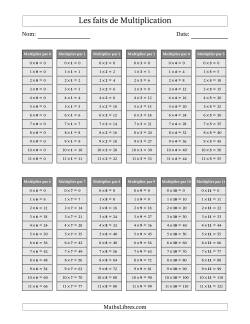 La table des faits de Multiplication en Gris 0 à 11