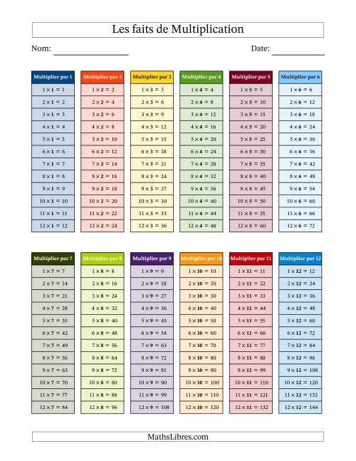 Table de multiplication : tableau de 1 à 10 à imprimer
