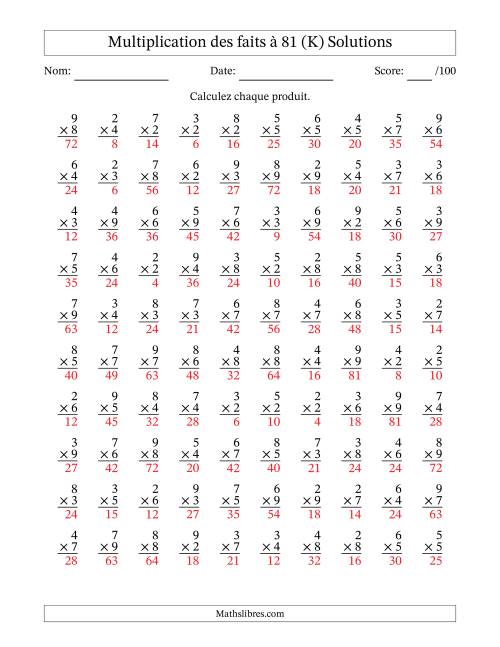 Multiplication des faits à 81 (100 Questions) (Pas de zéros ni de uns) (K) page 2