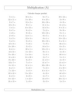 Règles de Multiplication -- Règles jusqu'à 196